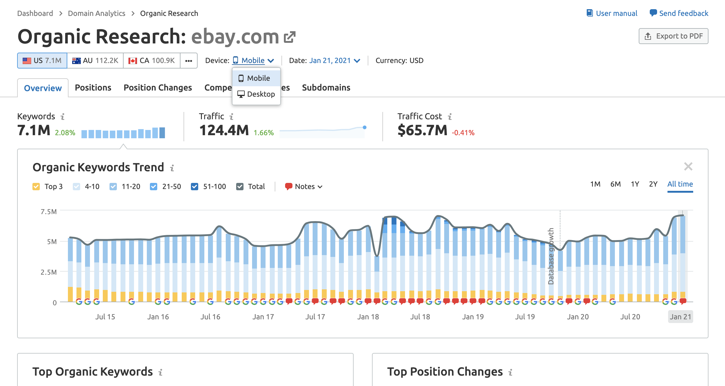 semrush organic research mobile
