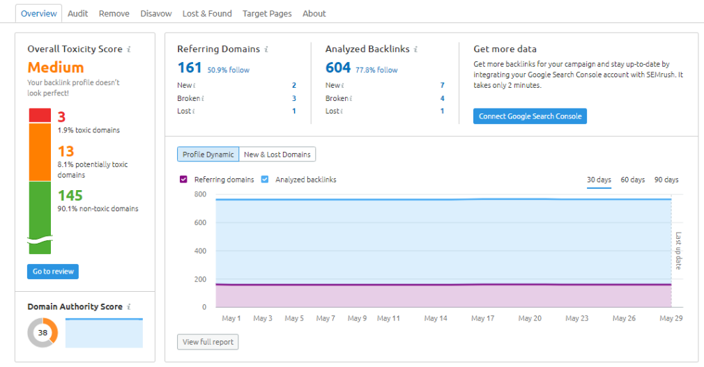 semrush backlink audit tool