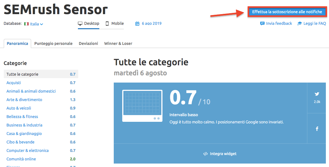 Come ricevere le notifiche di sensor di semrush