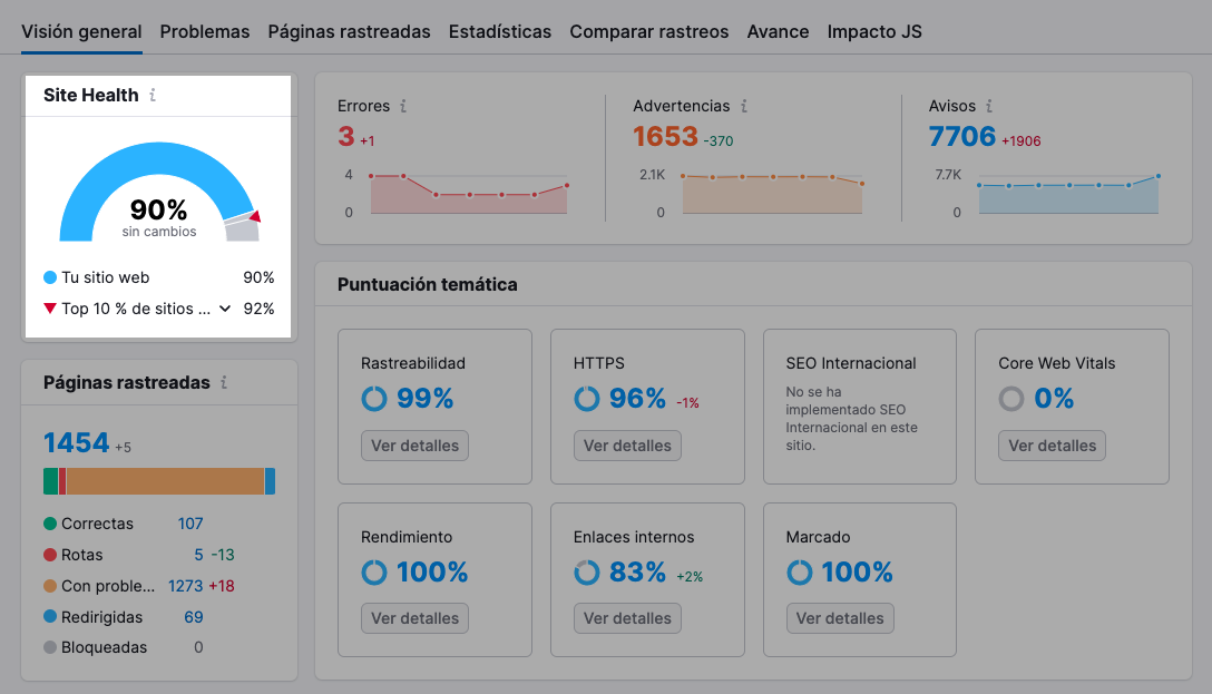 Herramienta Auditoría del sitio de Semrush