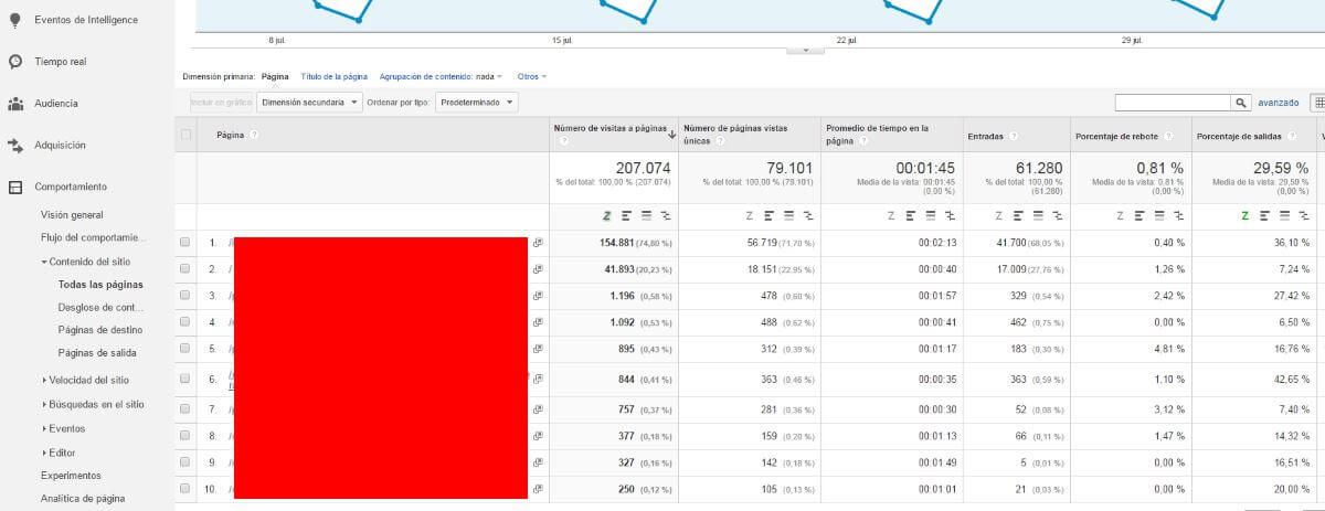 Obtener datos con Analytics