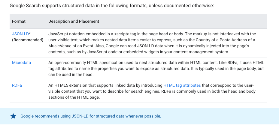 Qué es Schema - Ejemplo de JSON-LD