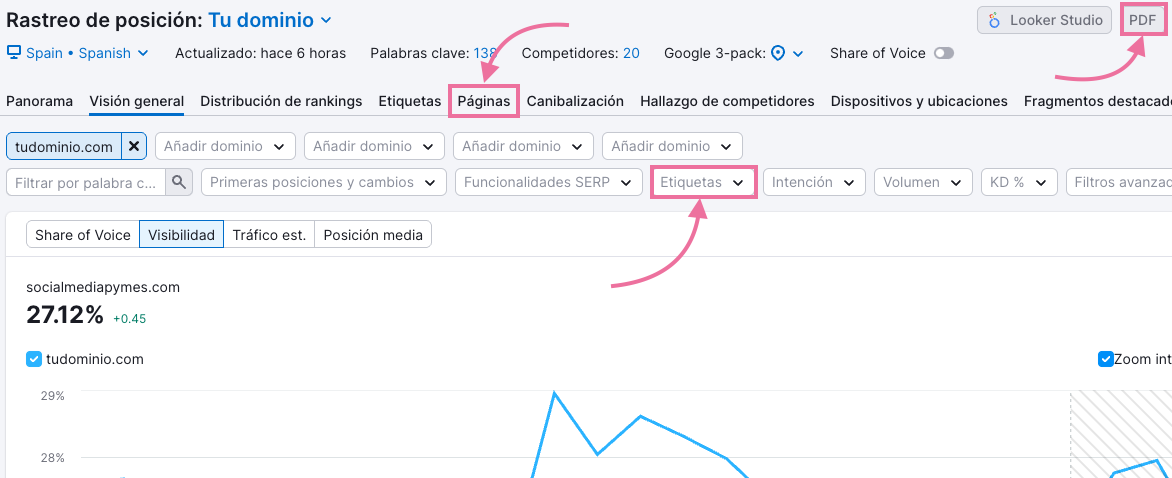 Agrupar palabras clave por etiquetas