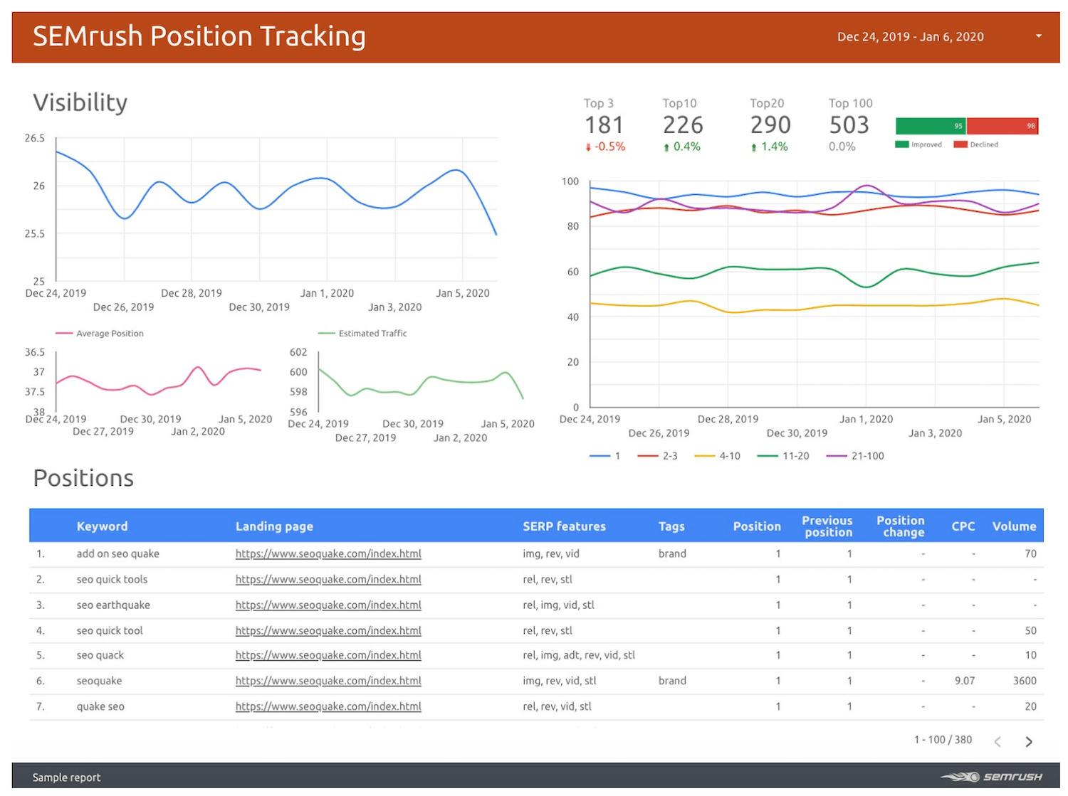 come fare un report con google data studio e i dati di semrush