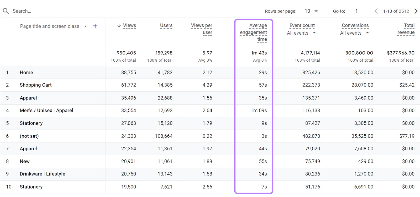 Content Performance: 19 Metrics to Track Your Results