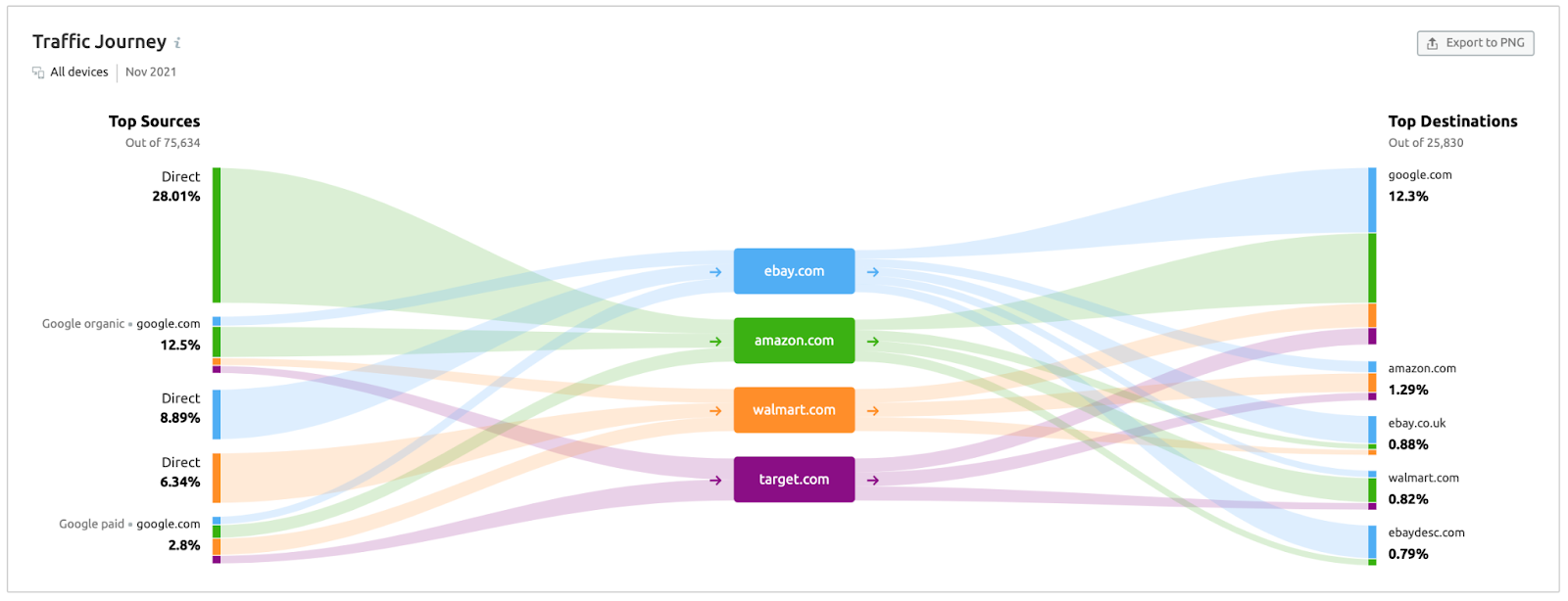 competitor analysis