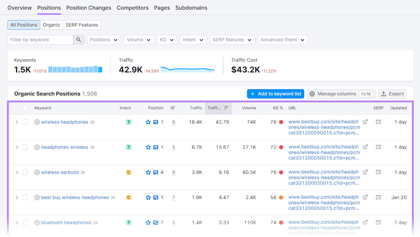 "Organic Search Positions" study  successful  Organic Research tool