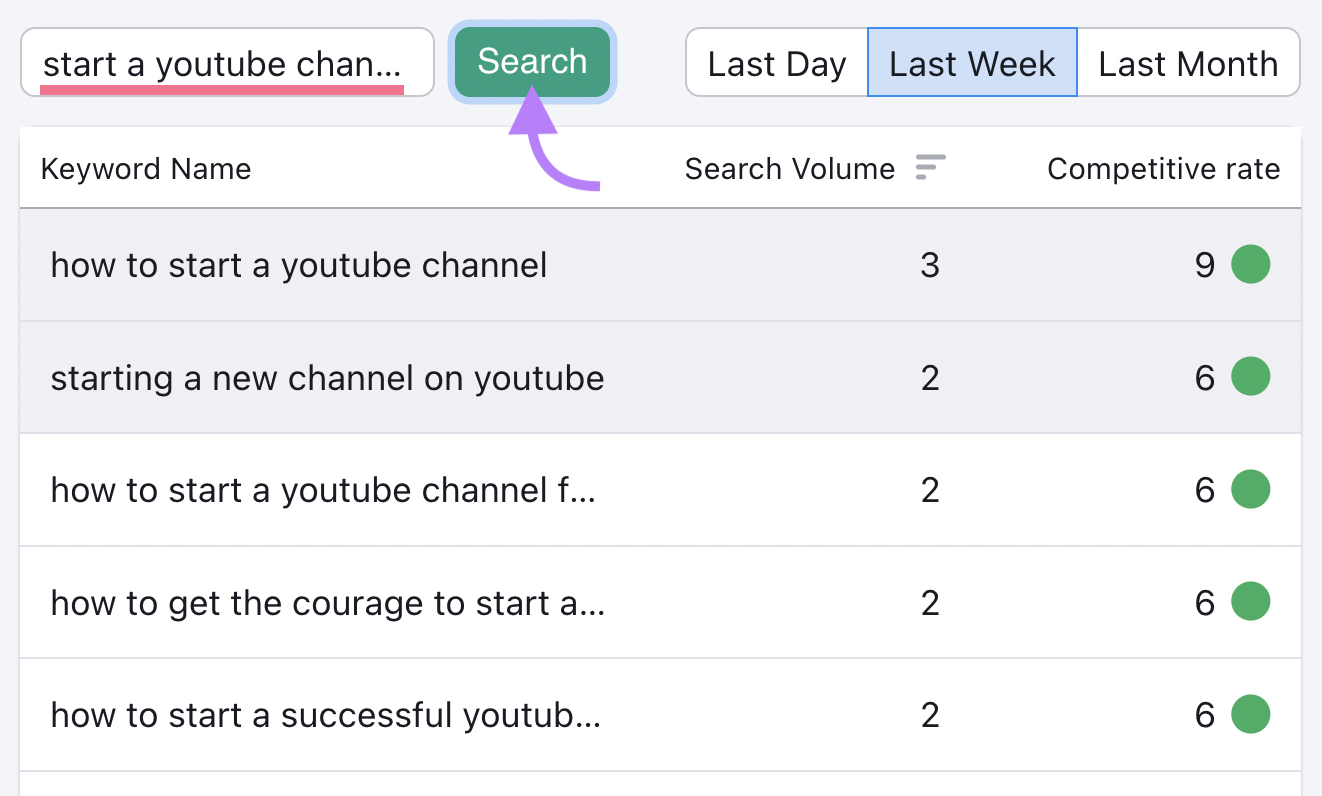 Searching for “start a youtube channel” keyword