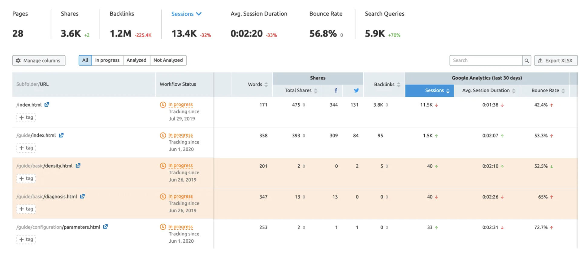 SEMrush Content Audit screenshot