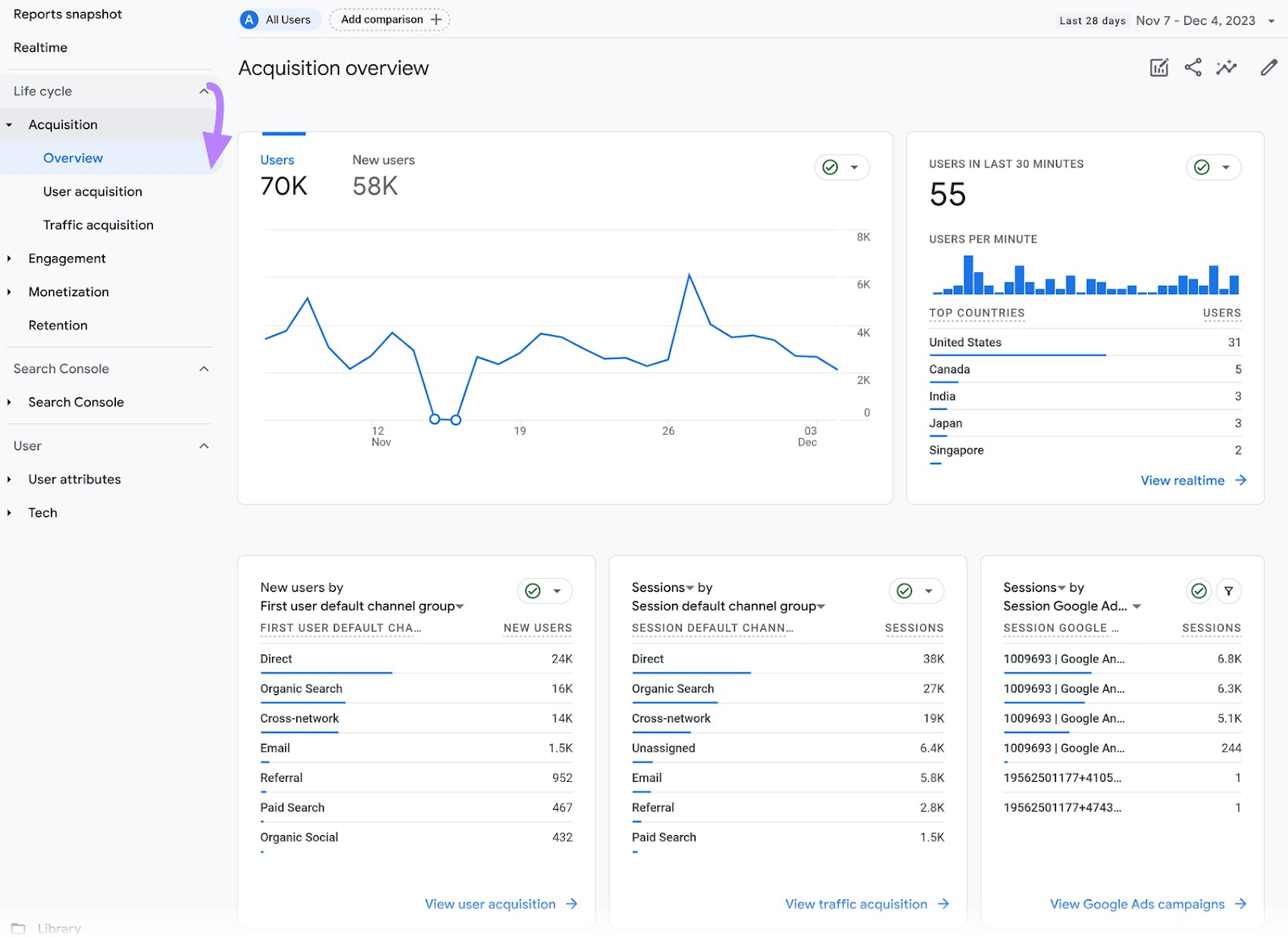 Acquisition overview dashboard