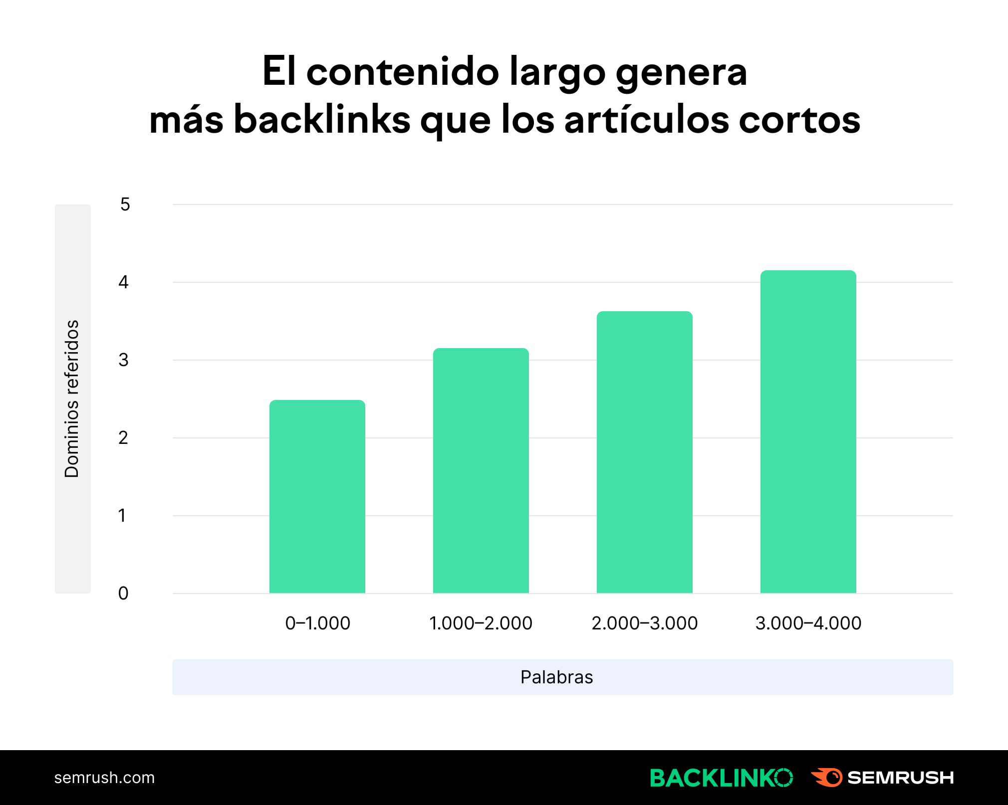 Utiliza un índice de contenidos