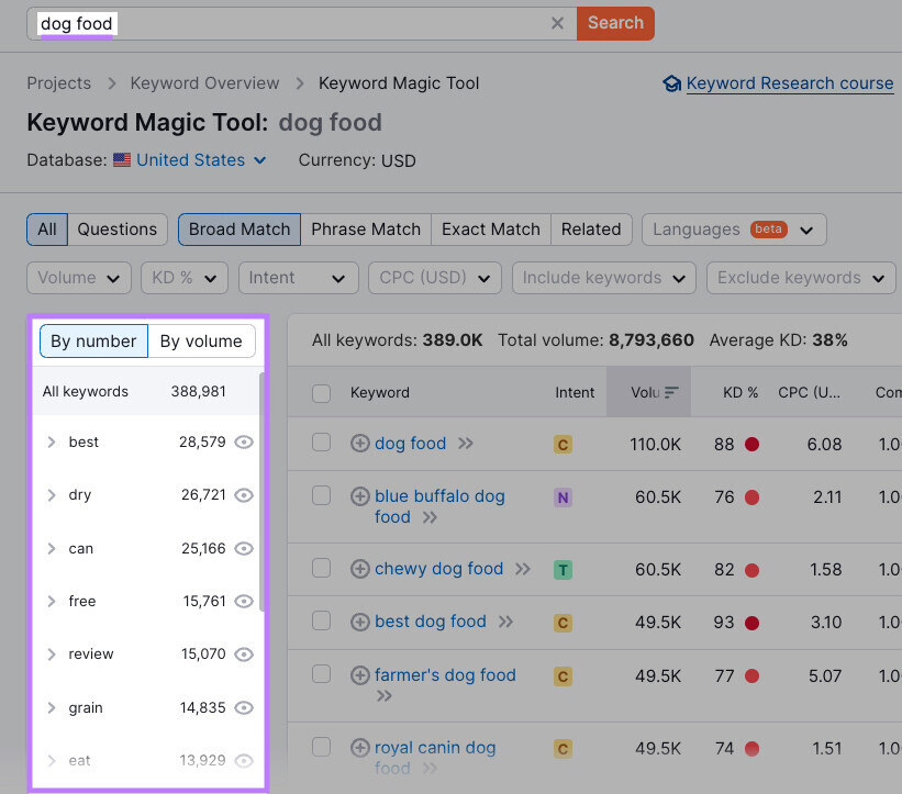 Filtering by groups in Keyword Magic Tool