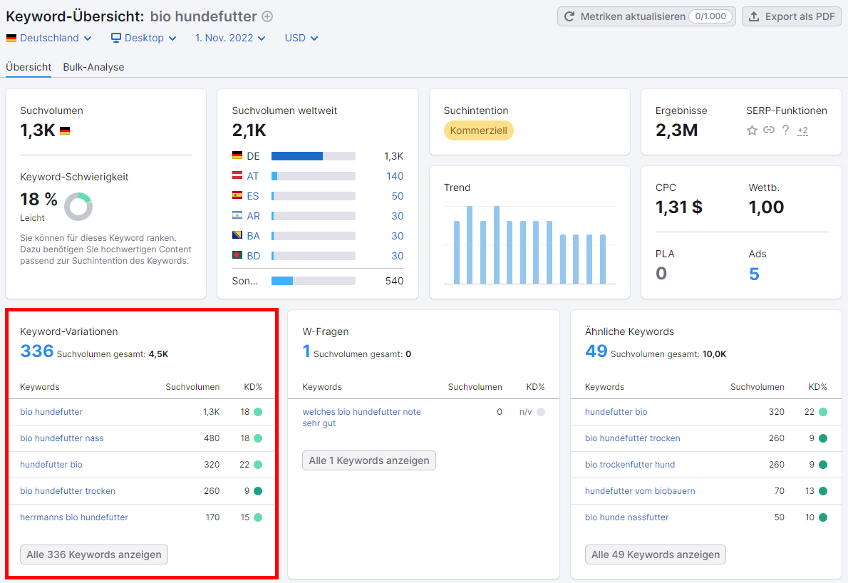 Keyword-Metriken in der Keyword-Übersicht