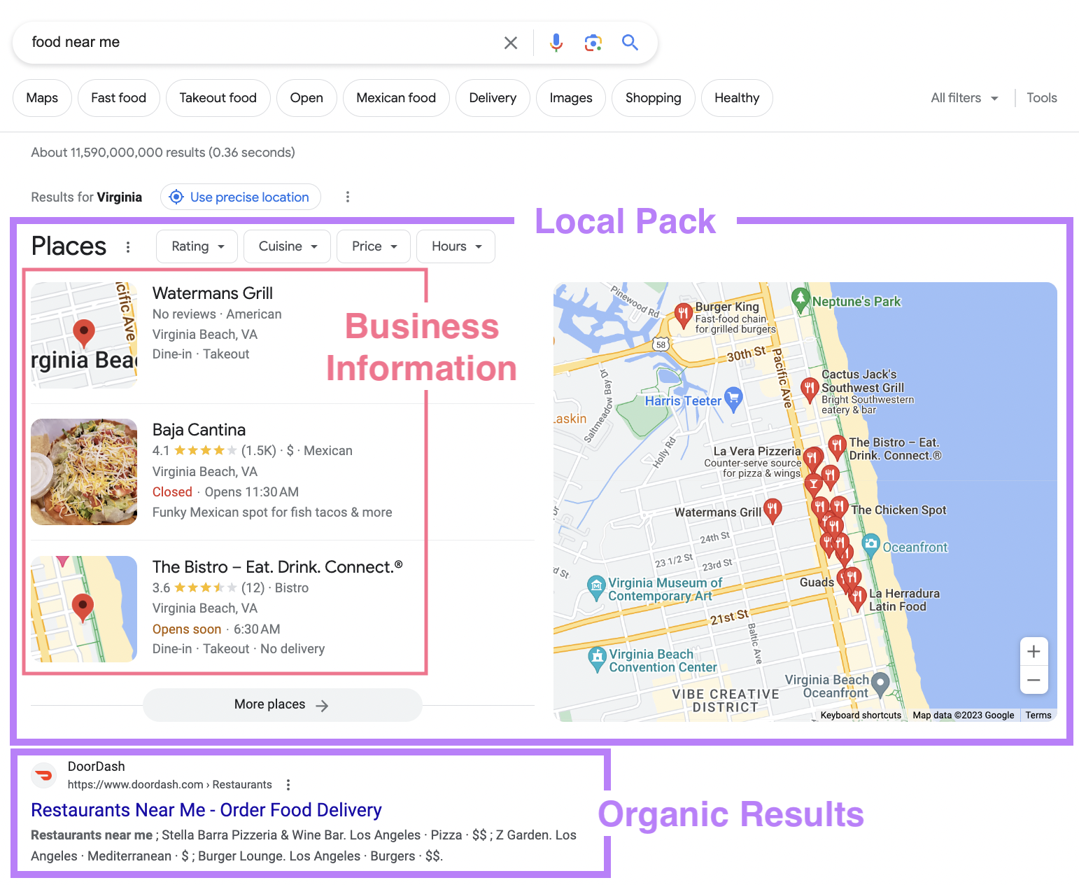 Google's local pack results for "food near me" displayed with "organic results" below