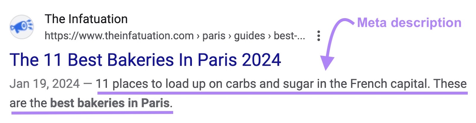Meta description on SERP that reads: "11 places to load up on carbs and sugar in the French capital. These are the best bakeries in Paris"