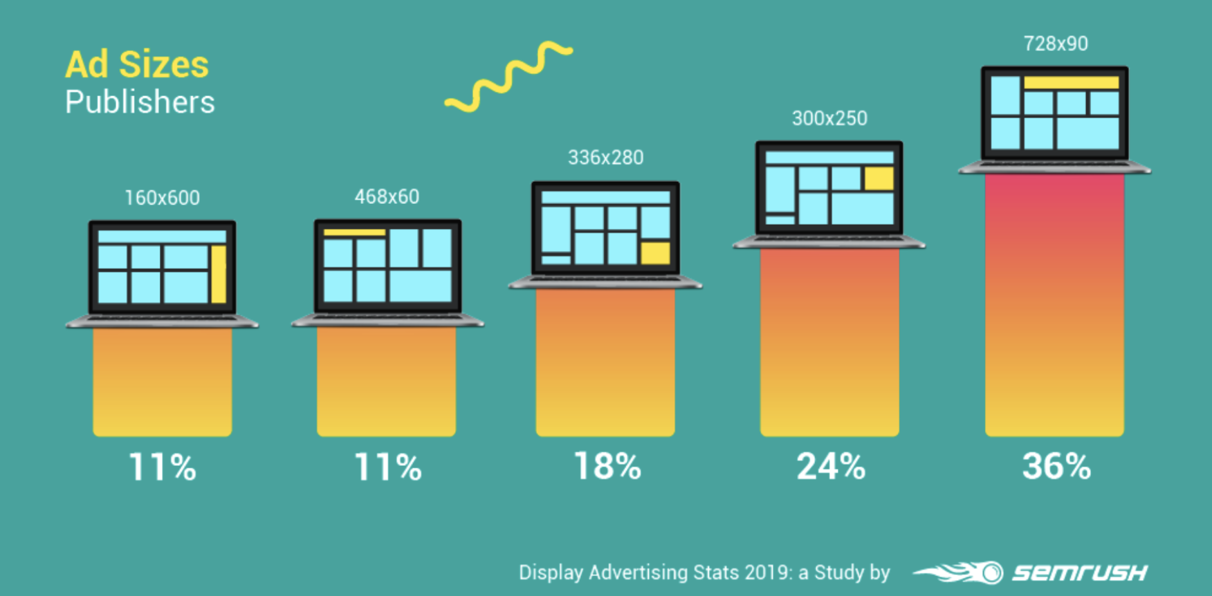 Por Dentro do AdSense: O produto certo para o seu site de jogos