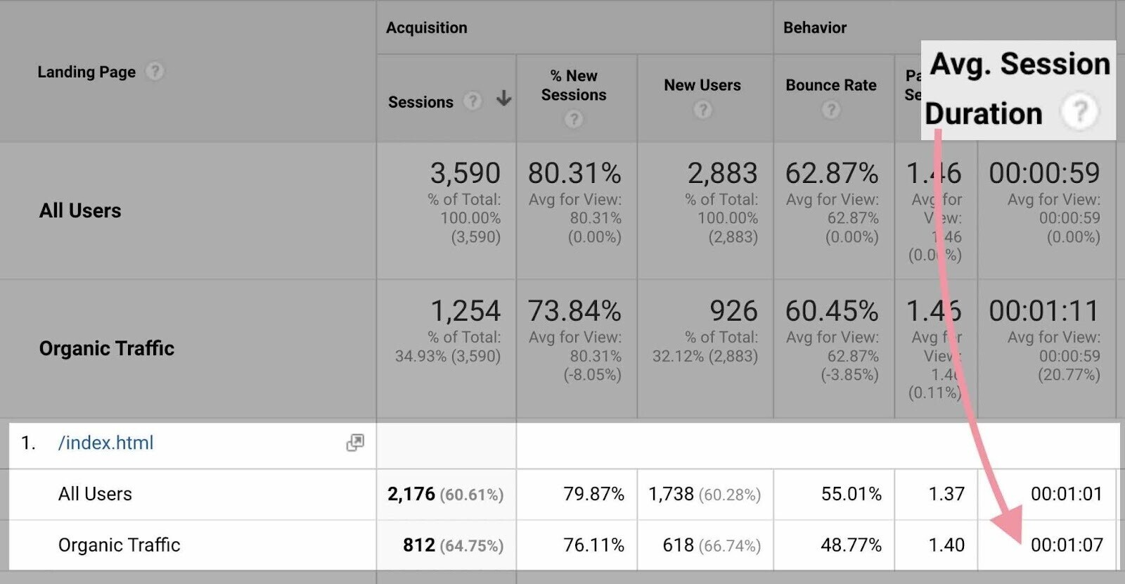 average session duration column