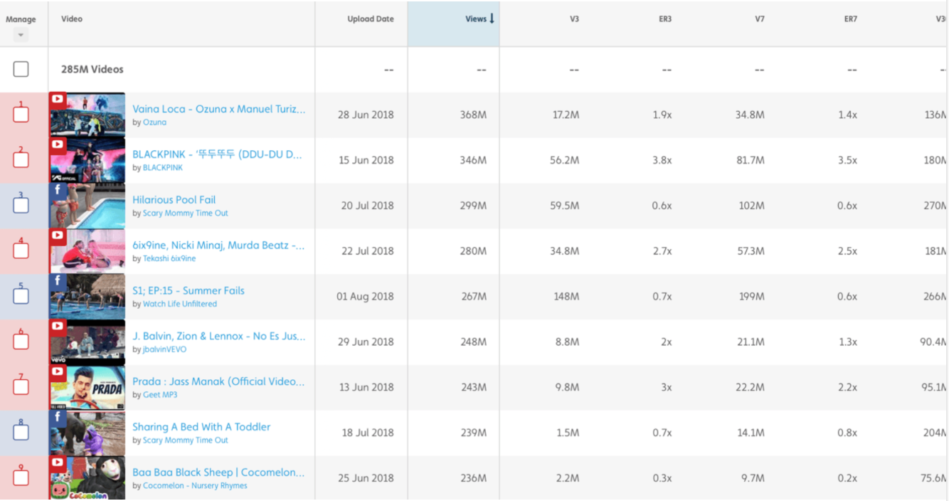 Tubular Intelligence Tool for Video Marketing Analysis