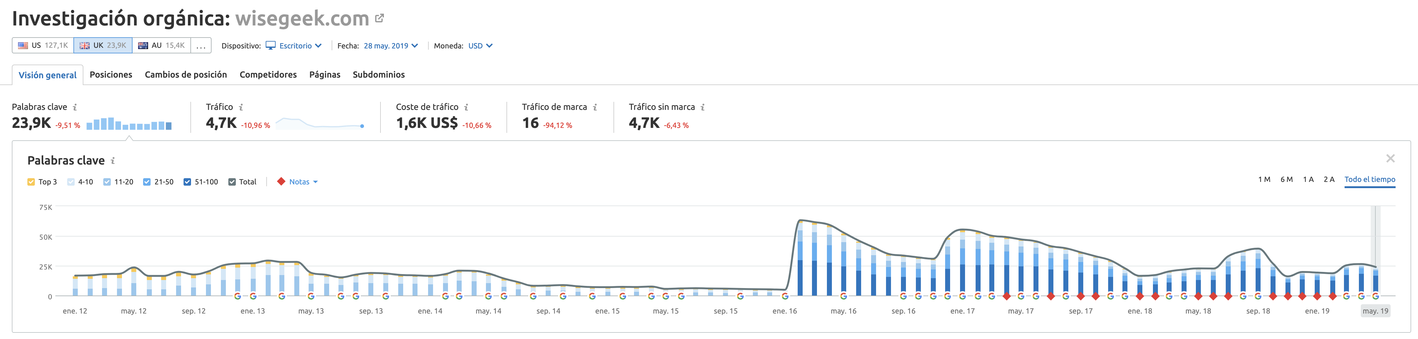 Google Panda - Wisegeek.com UK