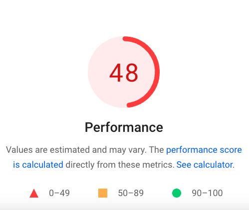 "Performance" score showing "48" in PageSpeed Insights report