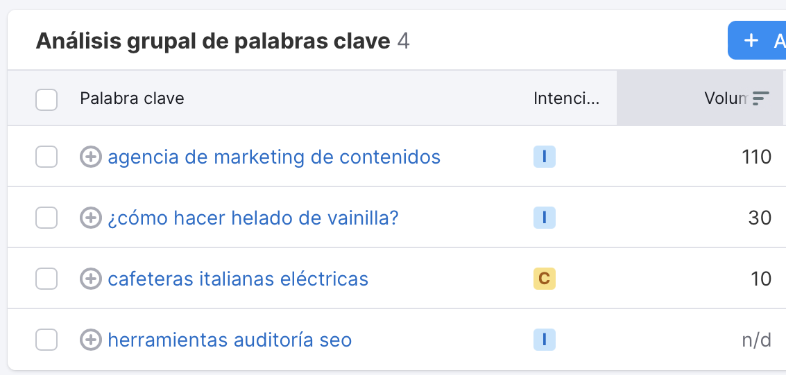 Palabras clave con un volumen de búsqueda bajo según Semrush