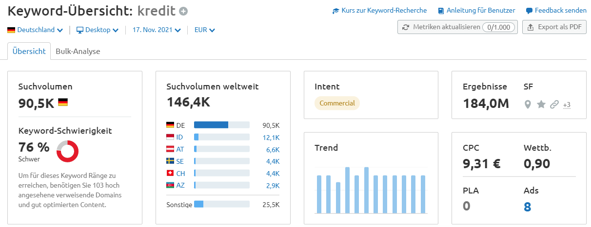 Keyword-Metriken in der Keyword-Übersicht