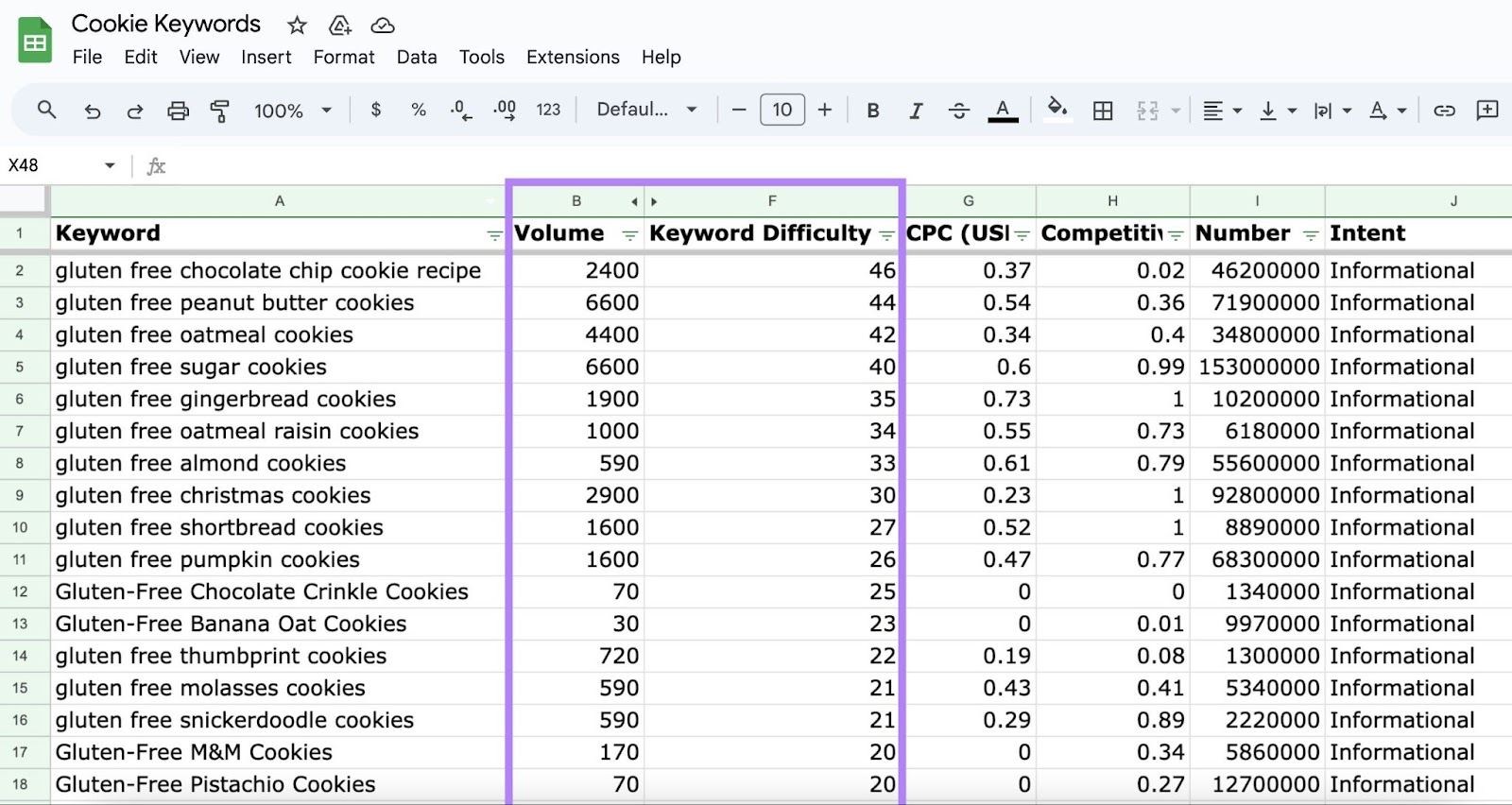 "Volume," and "Keyword Difficulty" columns highlighted in the exported keywords spreadsheet