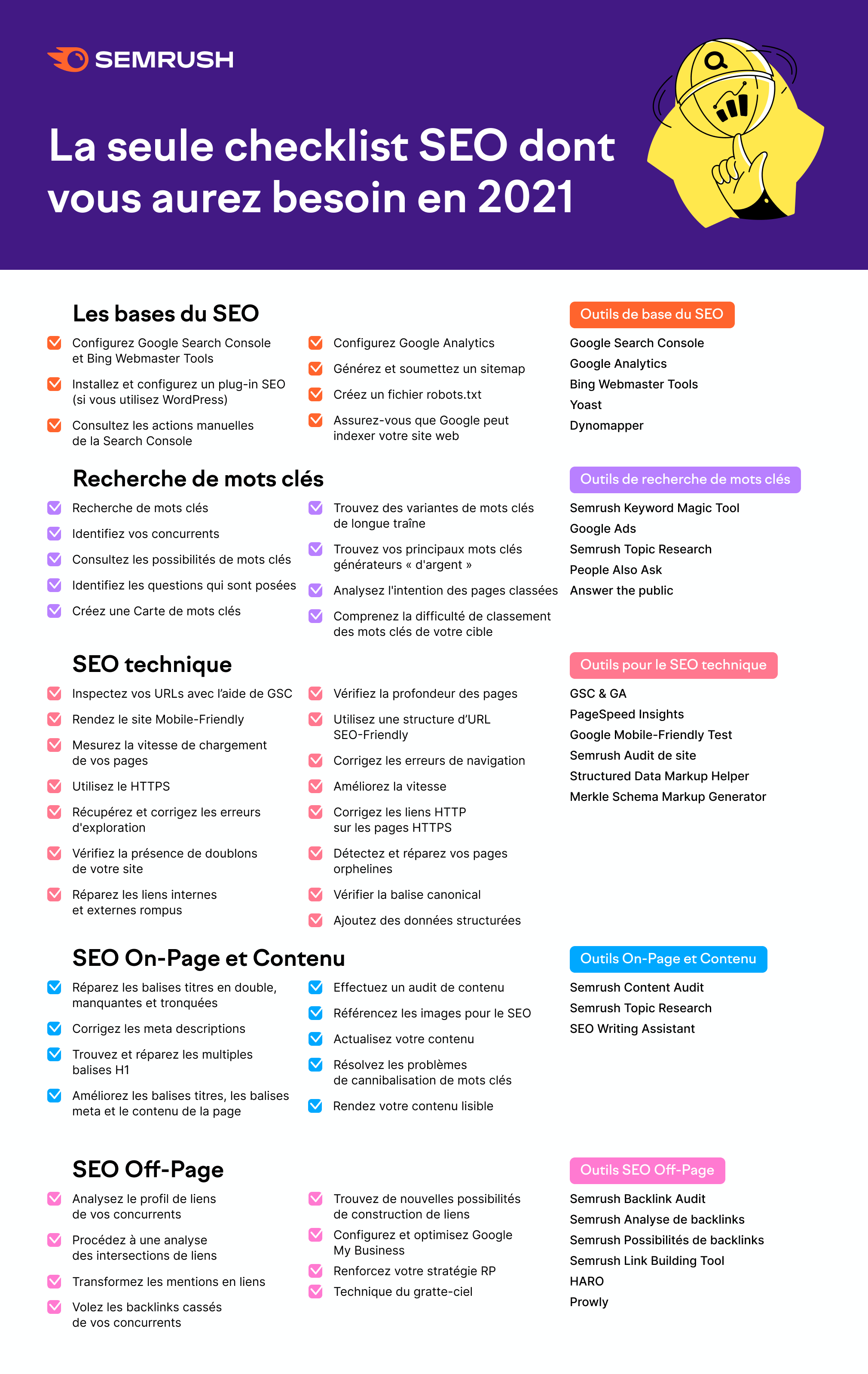 Image de SEMRUSH