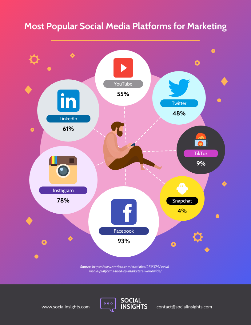 social media infographic made with Venngage