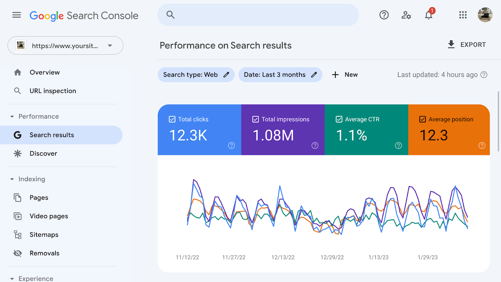 The Ultimate Guide to Google Search Console in 2023