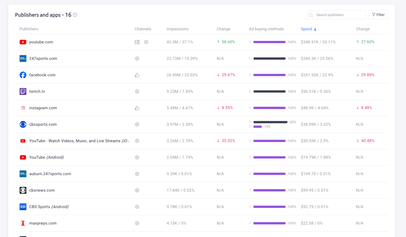 top advertisement publishers and apps