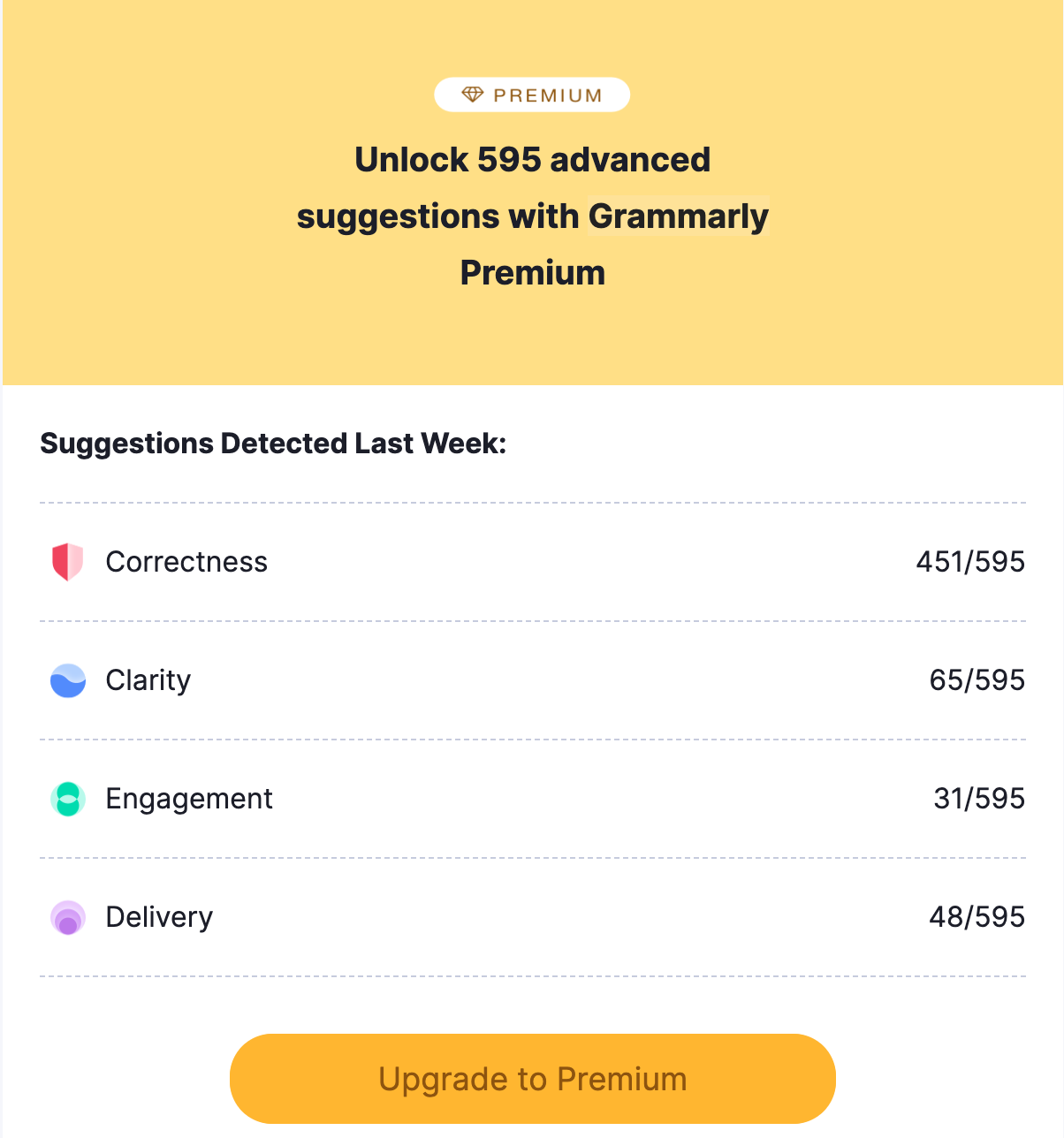 Grammarly's upsell page showing suggestion that can be fixed by clicking the upgrade to premium button.