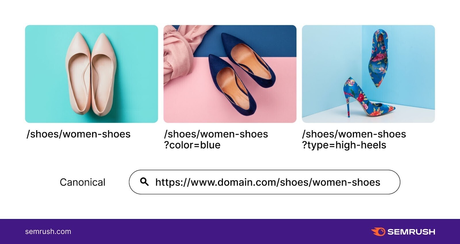 example of URL variations with canonical page /shoes/women-shoes/