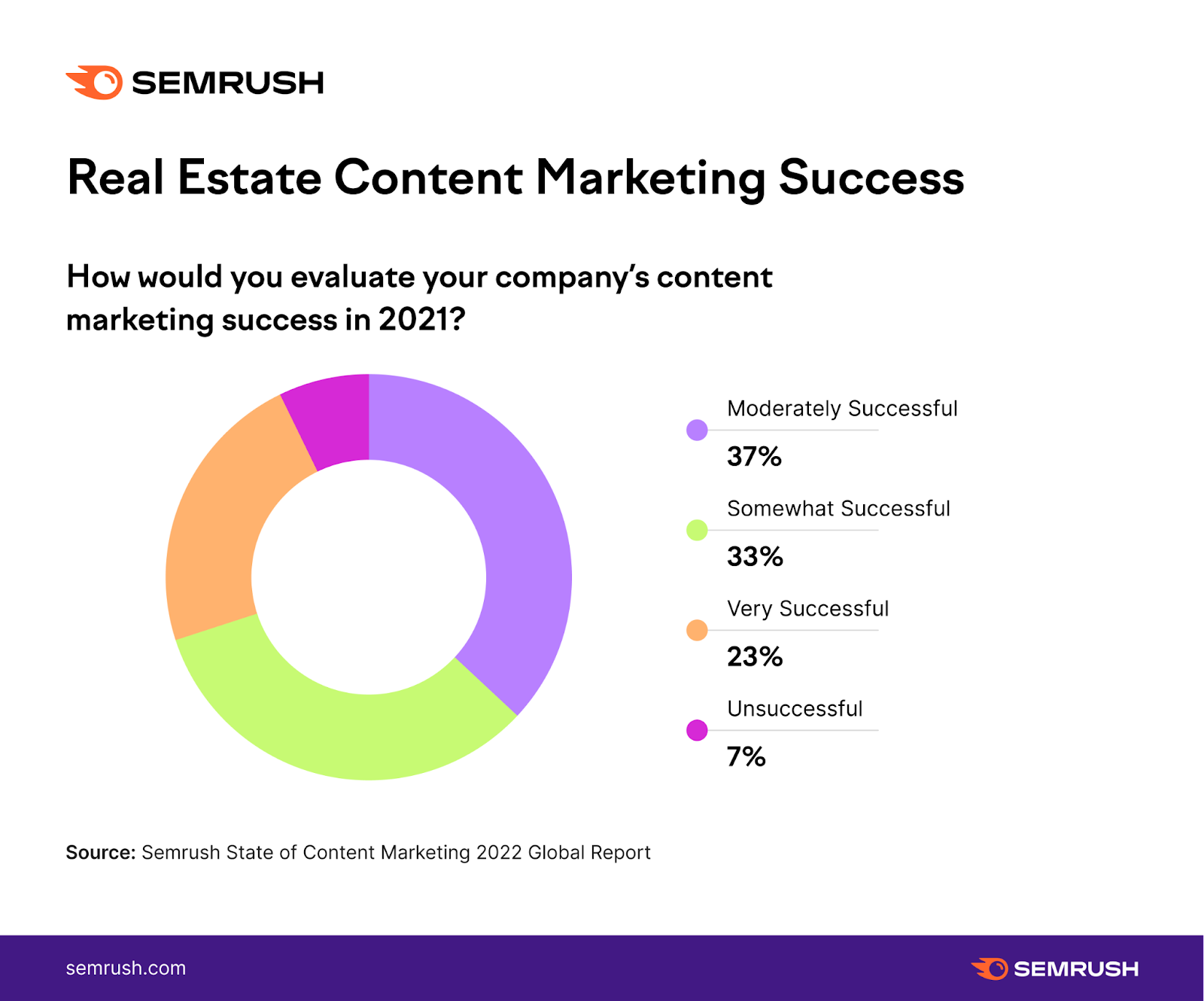 real estate content marketing success