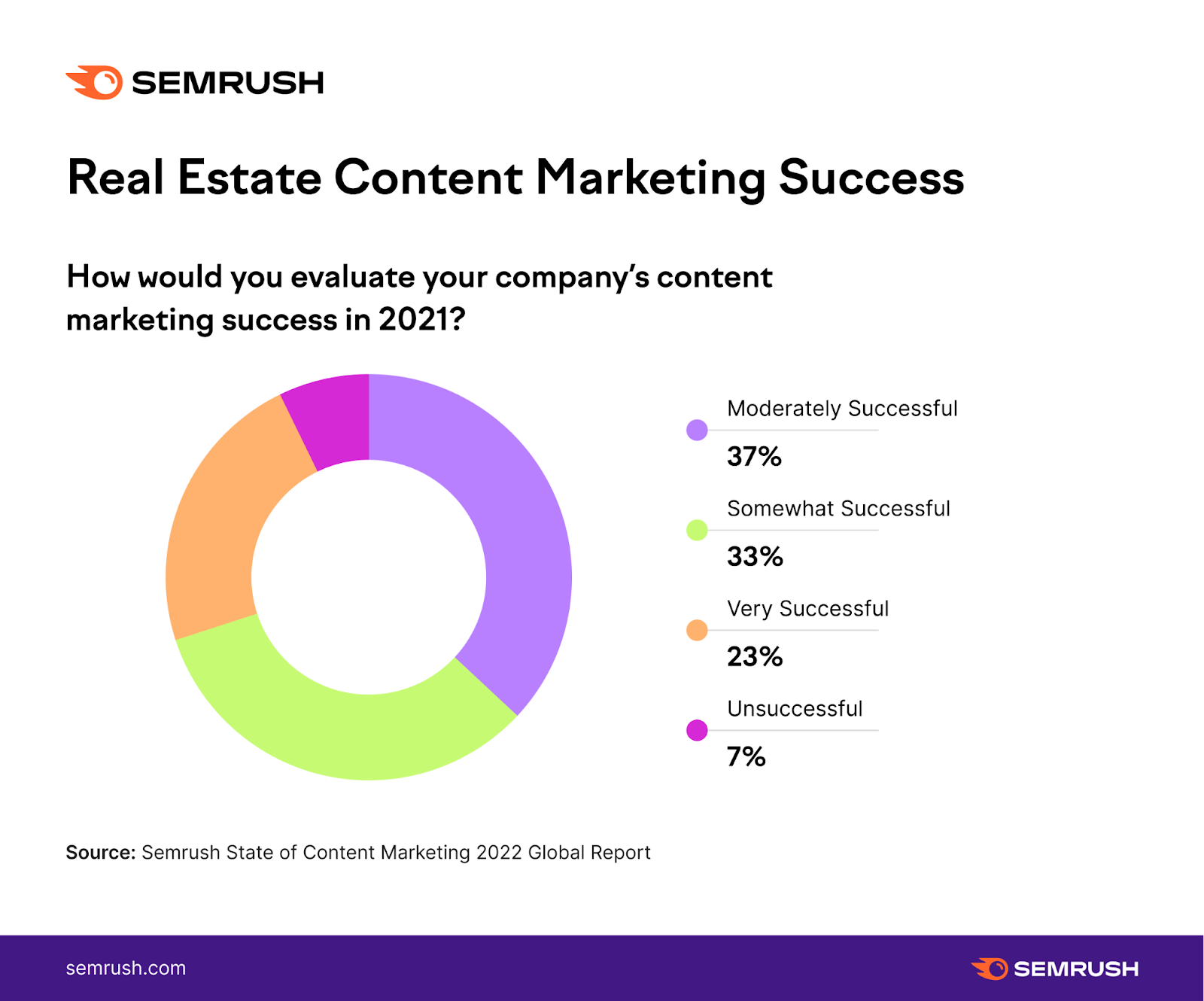 real property  contented  selling  success