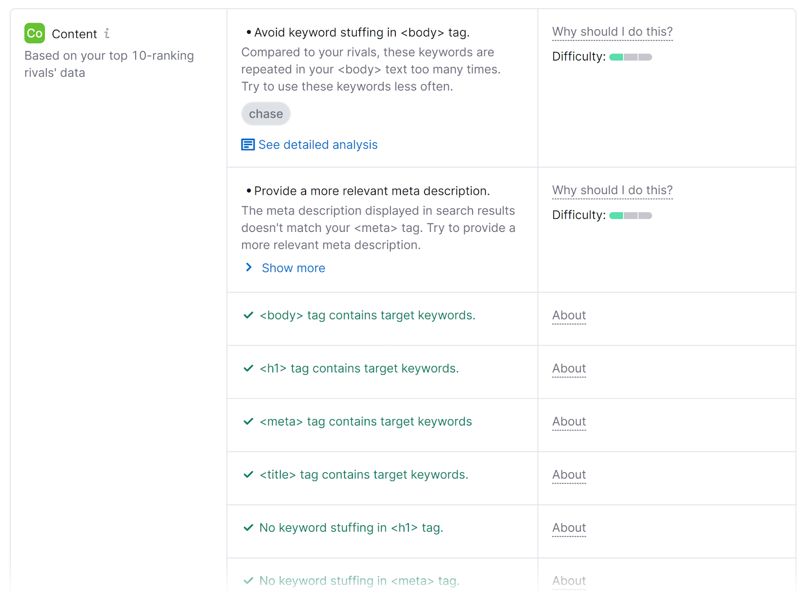 Content ideas conception  with information  based connected  apical  10  ranking rivals data.