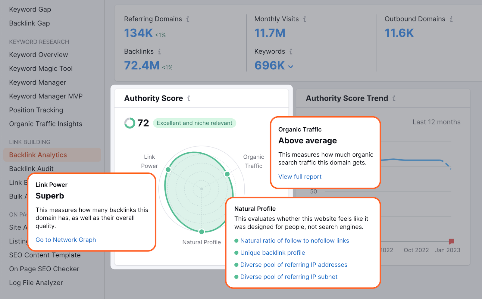 Check Site Domain Authority