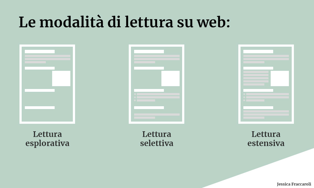 Le modalità di lettura su web