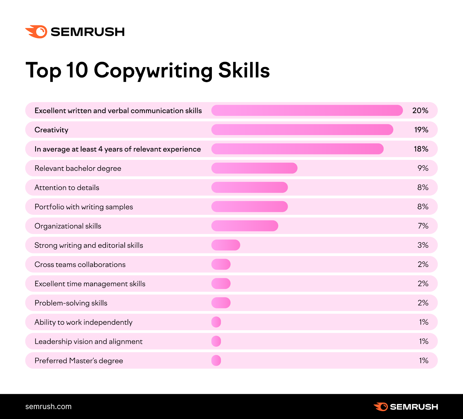 top 10 copywriting skills in 2023