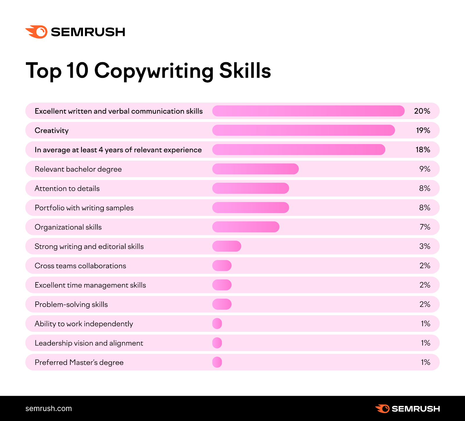 How to Get Started As a Copywriter [Research]