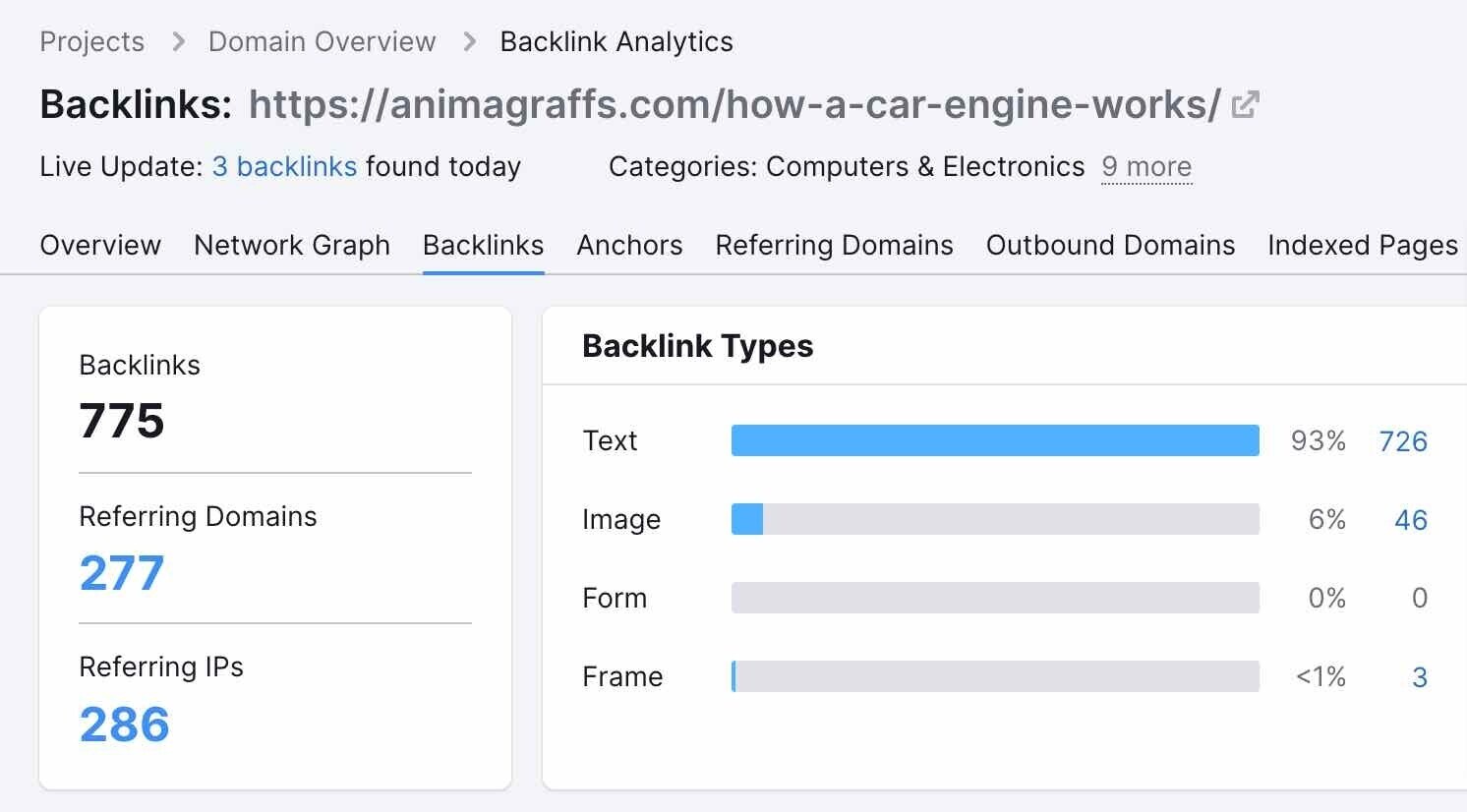 animagraffs.com infographic performance