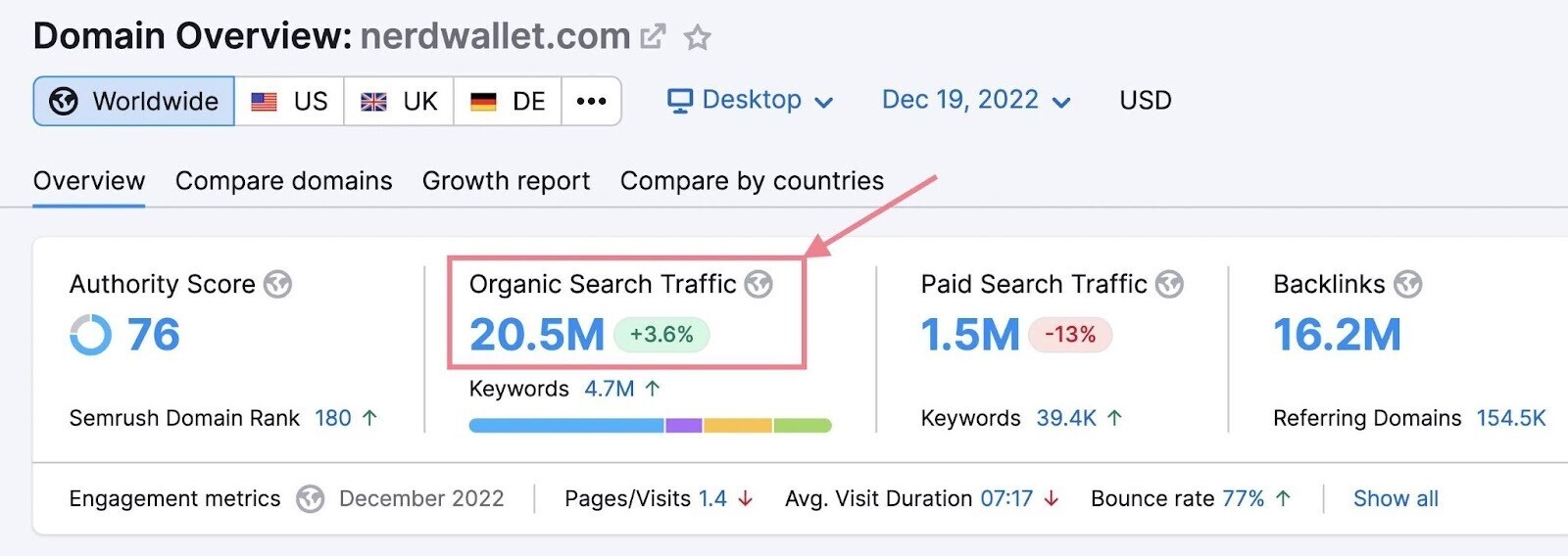 ตัวชี้วัดการค้นหาทั่วไปและที่เสียค่าใช้จ่ายของ NerdWallet