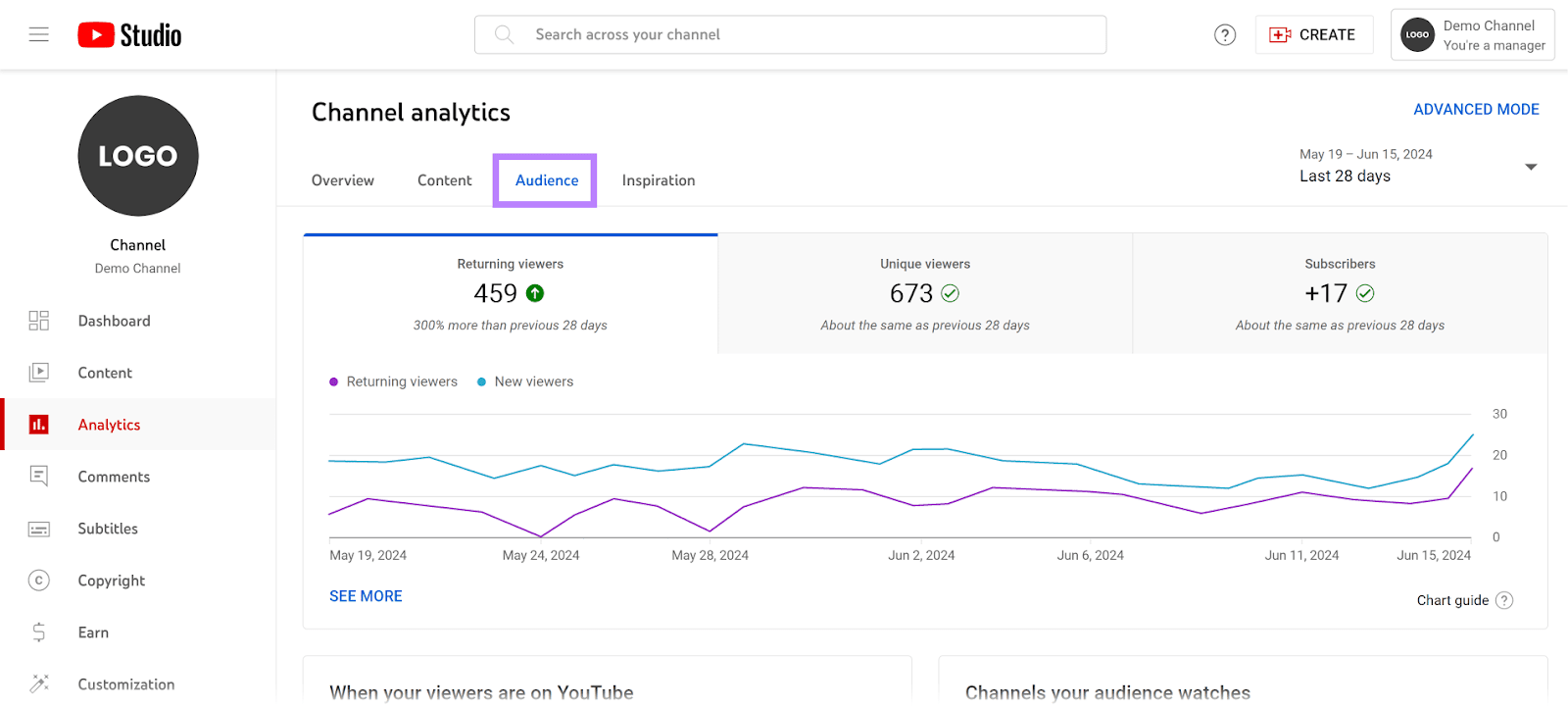 Audience Tab opened in YouTube Analytics dashboard showing viewer related data.
