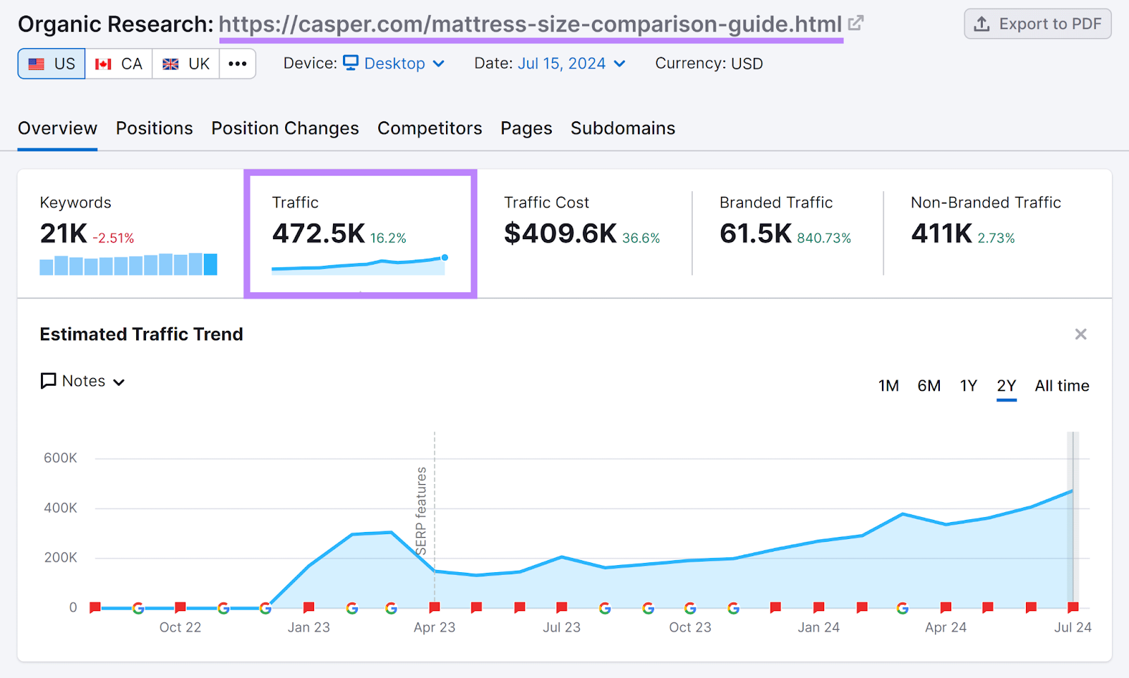 Organic Research report for Casper guide with traffic data showing 472.5K