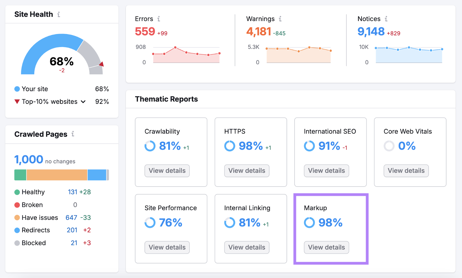 markup report highlighted in site audit