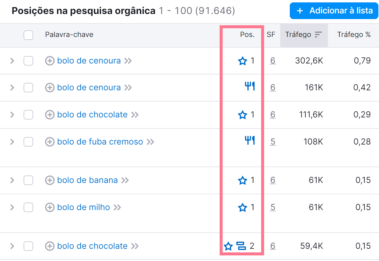 Novas oportunidades de crescimento com dados sobre SERP features 14 rich results na ferramenta pesquisa orgânica