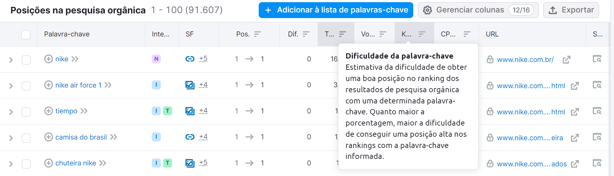 guia para iniciantes com dicas práticas 9 coluna de dificuldade de palavra-chave