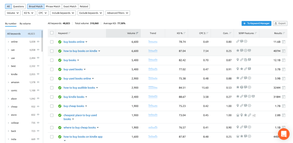 2014's Top Google Searches: Most Searched Keywords on the Internet v4+