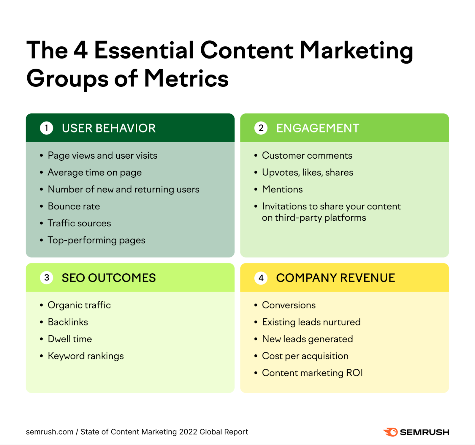 The 4 essential content marketing groups of metrics infographic