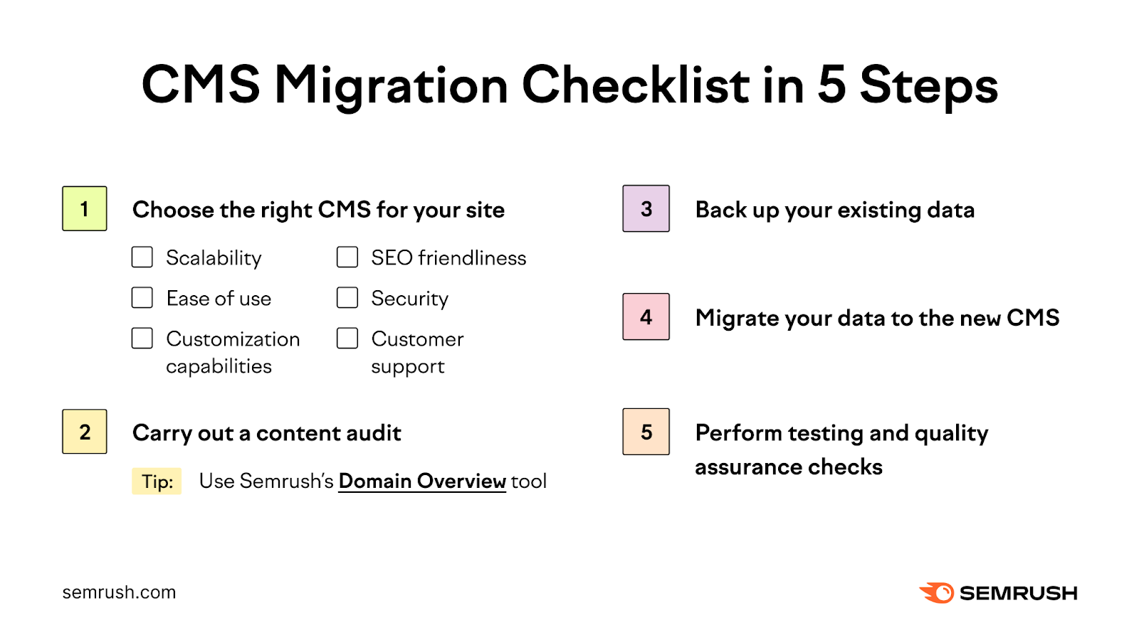 CMS Migration Checklist successful  5 Steps